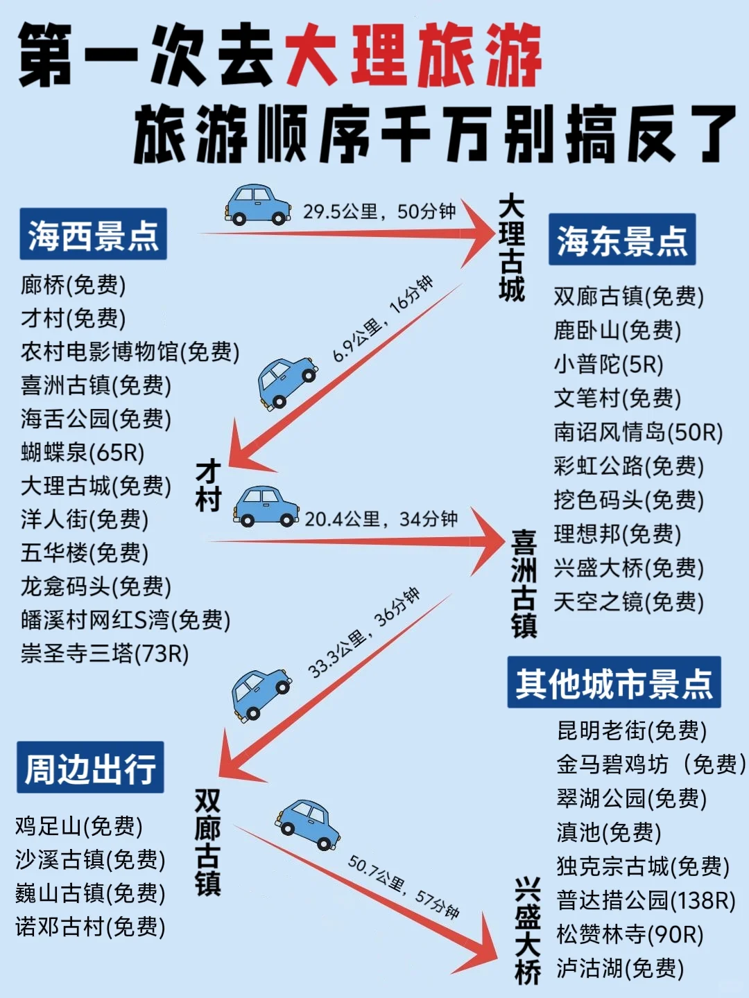 第一次去大理的旅游攻略，还好提前刷到了