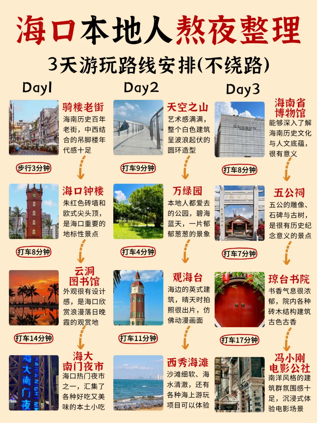 11-1月海口旅游保姆级攻略🙌主打不绕路