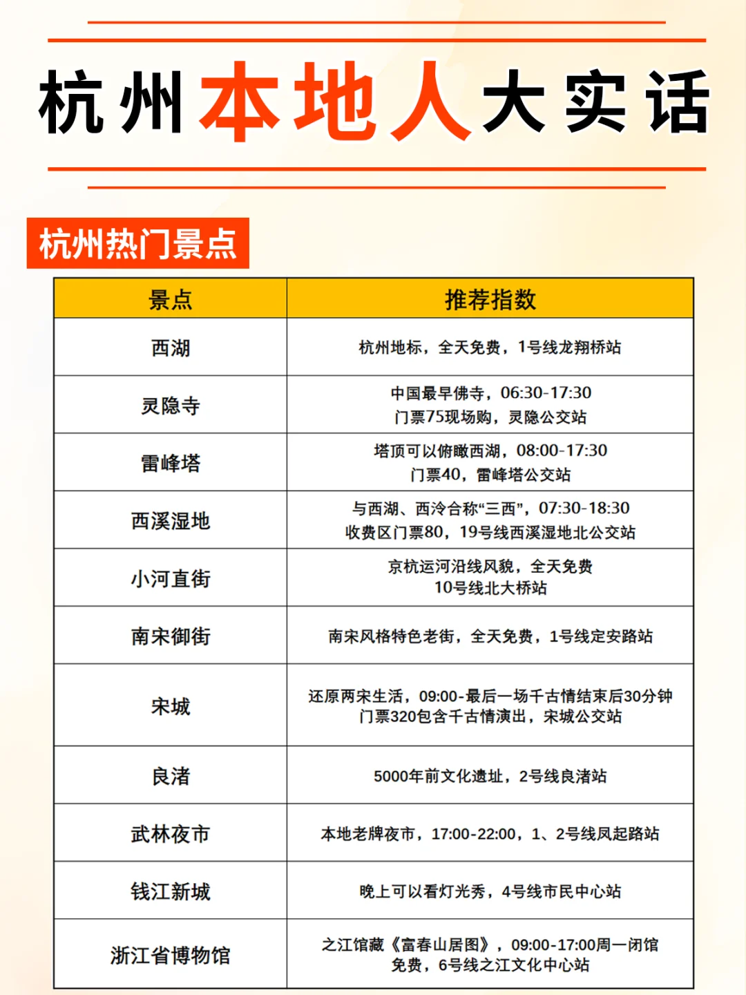 杭州旅游攻略📍本地人大实话