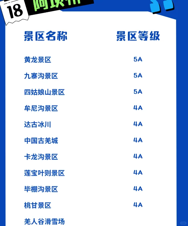 速围观~免门票了！冬游四川0元抢详细攻略