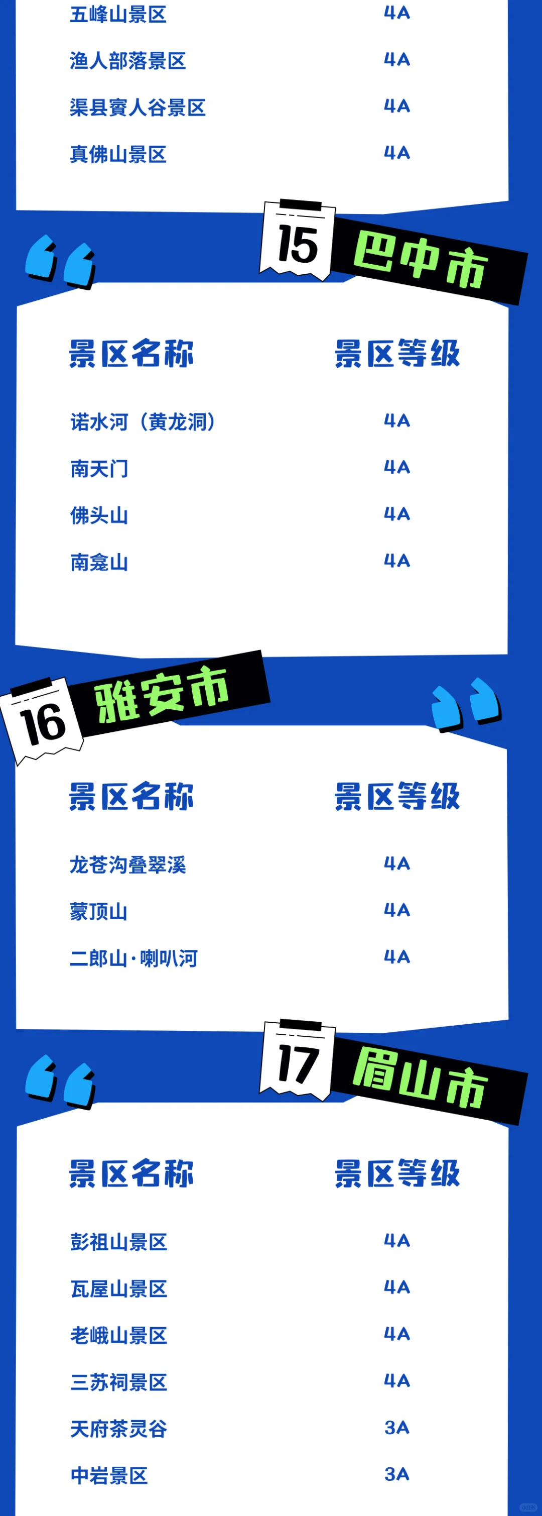 速围观~免门票了！冬游四川0元抢详细攻略