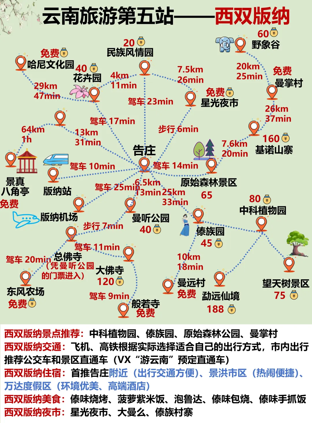 云南旅游顺序（附游玩地图+避雷攻略）码住