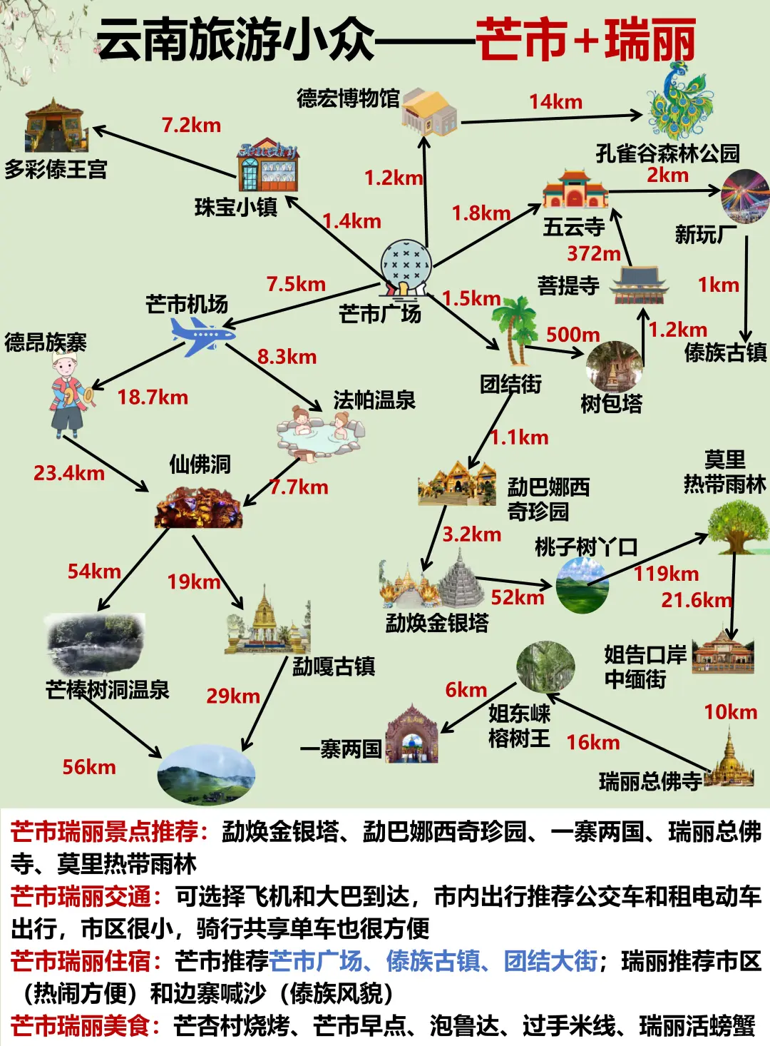 云南旅游顺序（附游玩地图+避雷攻略）码住