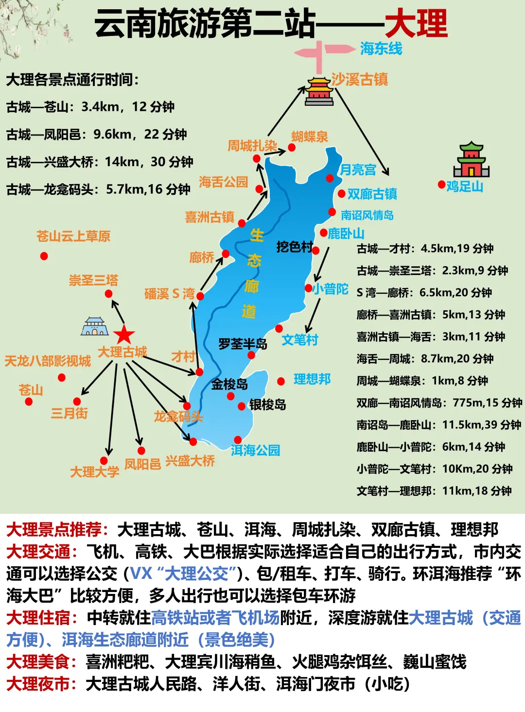 云南旅游顺序（附游玩地图+避雷攻略）码住