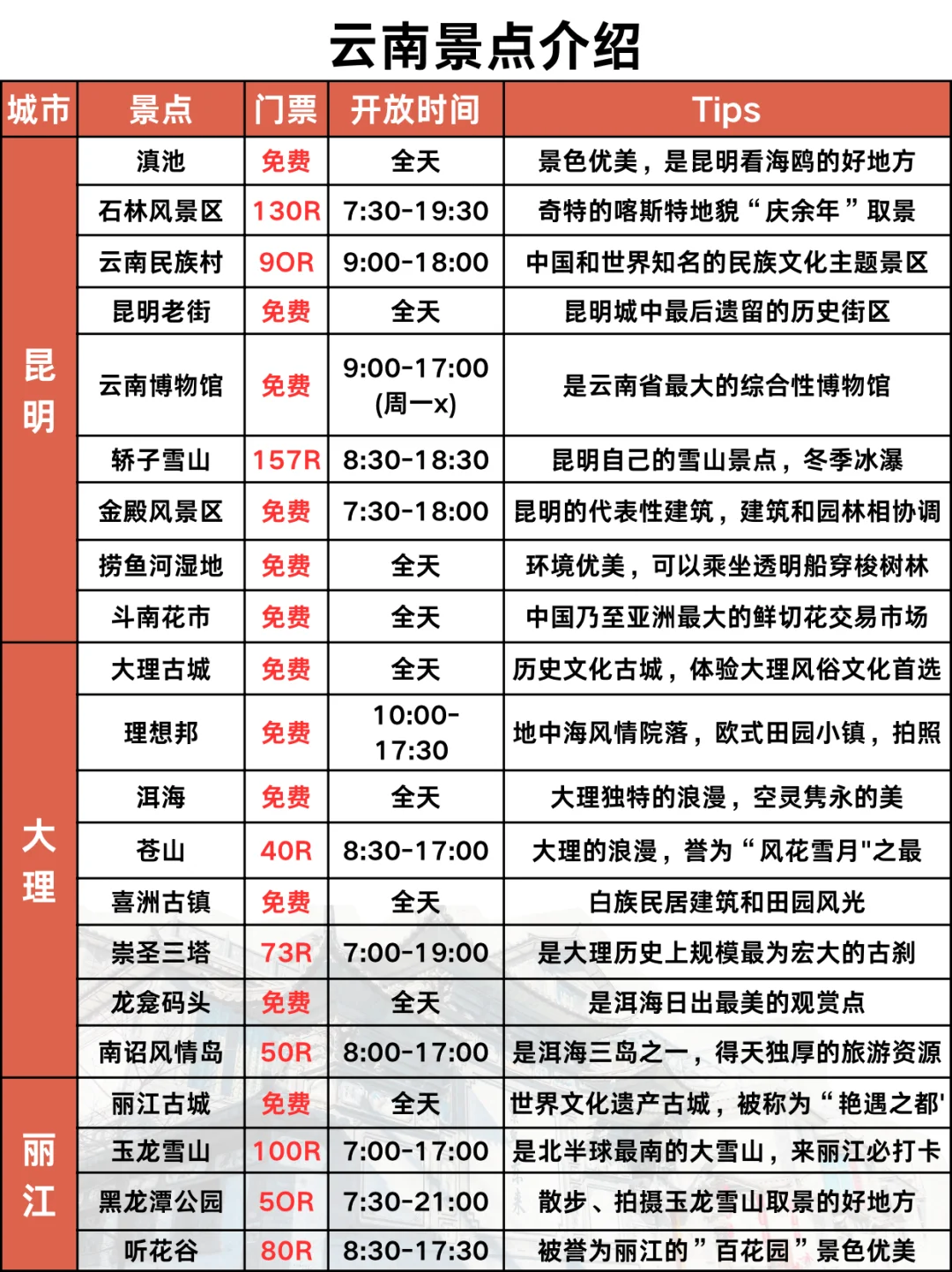 第一次来云南！顺序千万别搞反了！