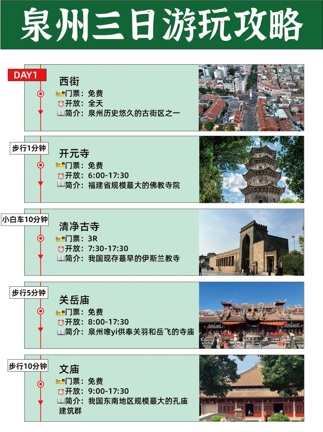 泉州超省心旅游攻略