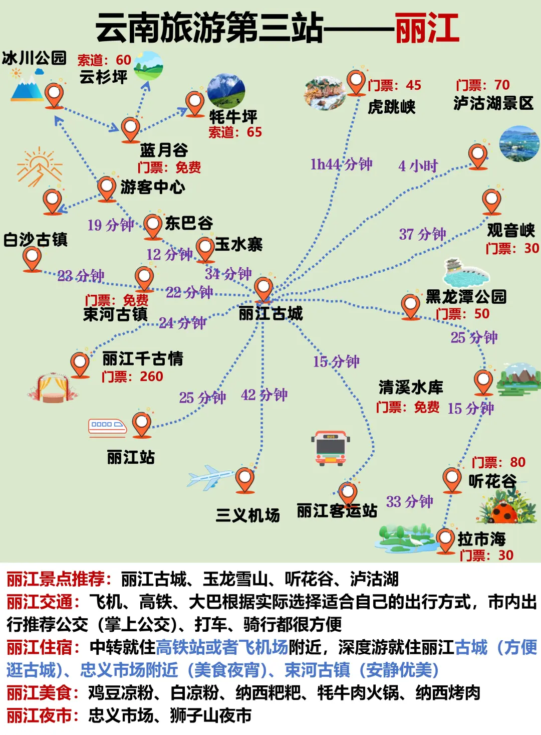 云南旅游顺序（附游玩地图+避雷攻略）码住