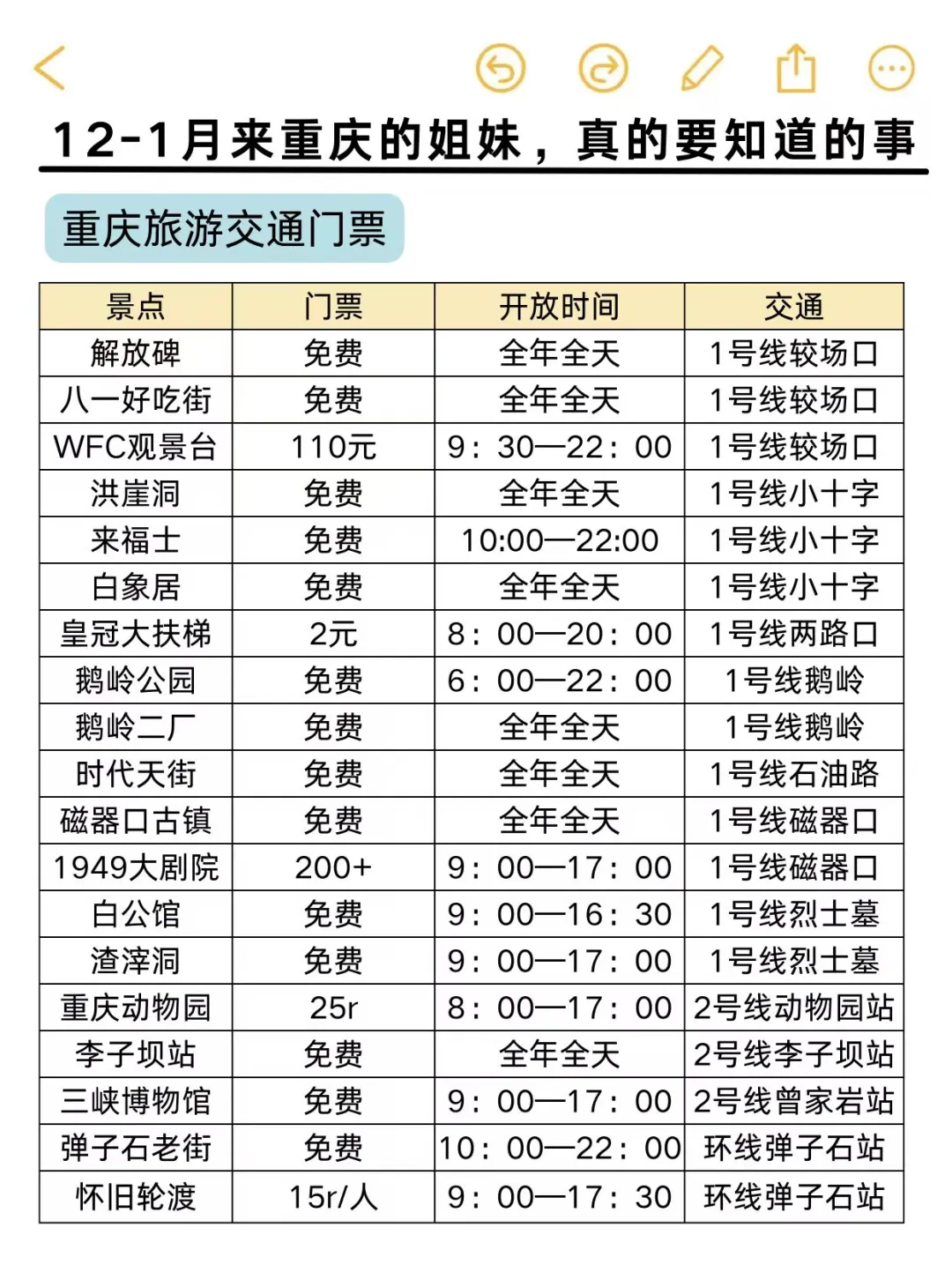 听劝🙋12－1月来重庆的姐妹🐎码住全是…