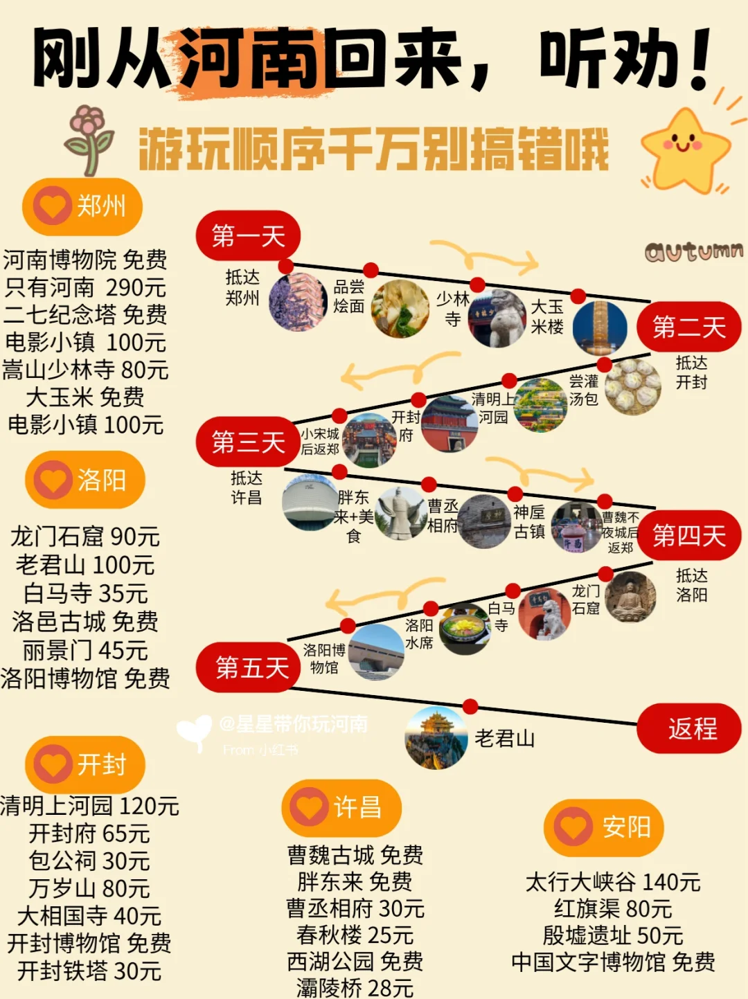 😫10-11月份来河南的姐妹❗️答应我听劝好吗