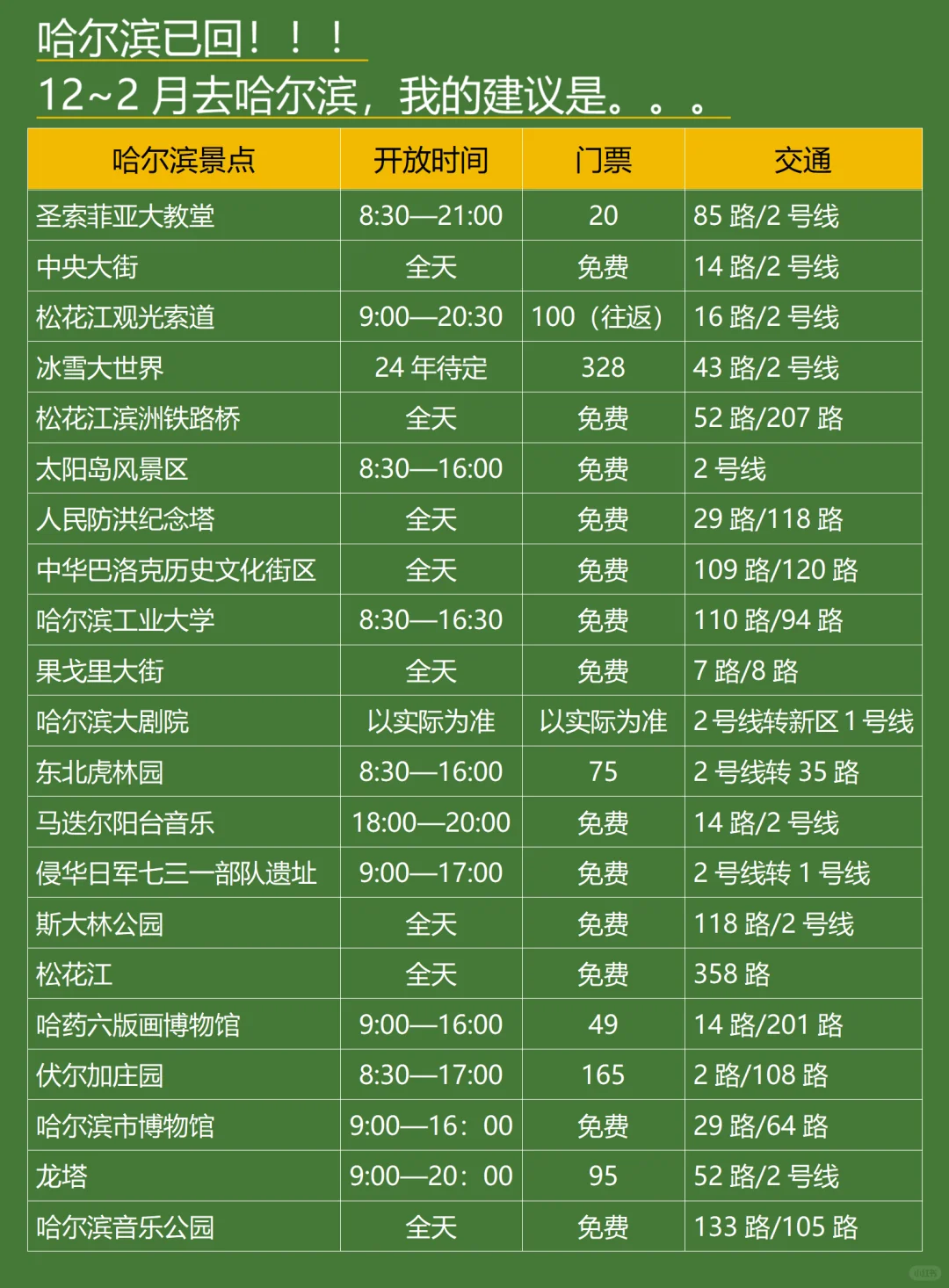 哈尔滨已回，说点有用的给12-2月去的姐妹❗