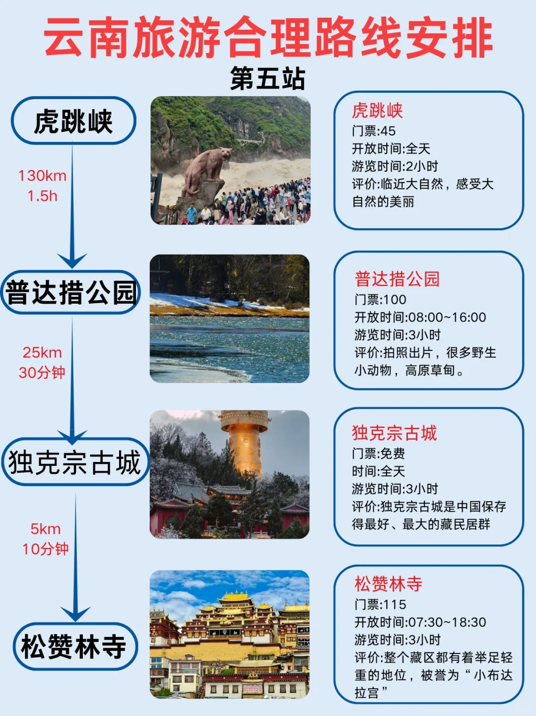 第一次去！云南旅游就这样玩❤️