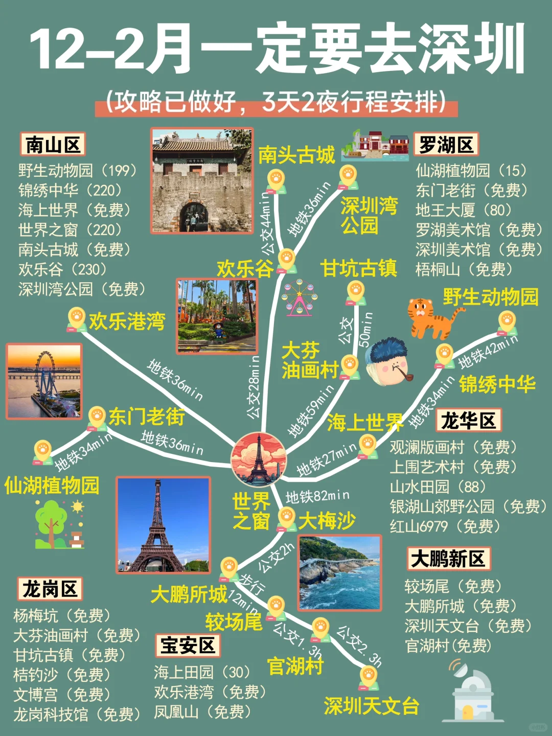 12-2月深圳旅游攻略｜3天2晚不绕路🐎码住