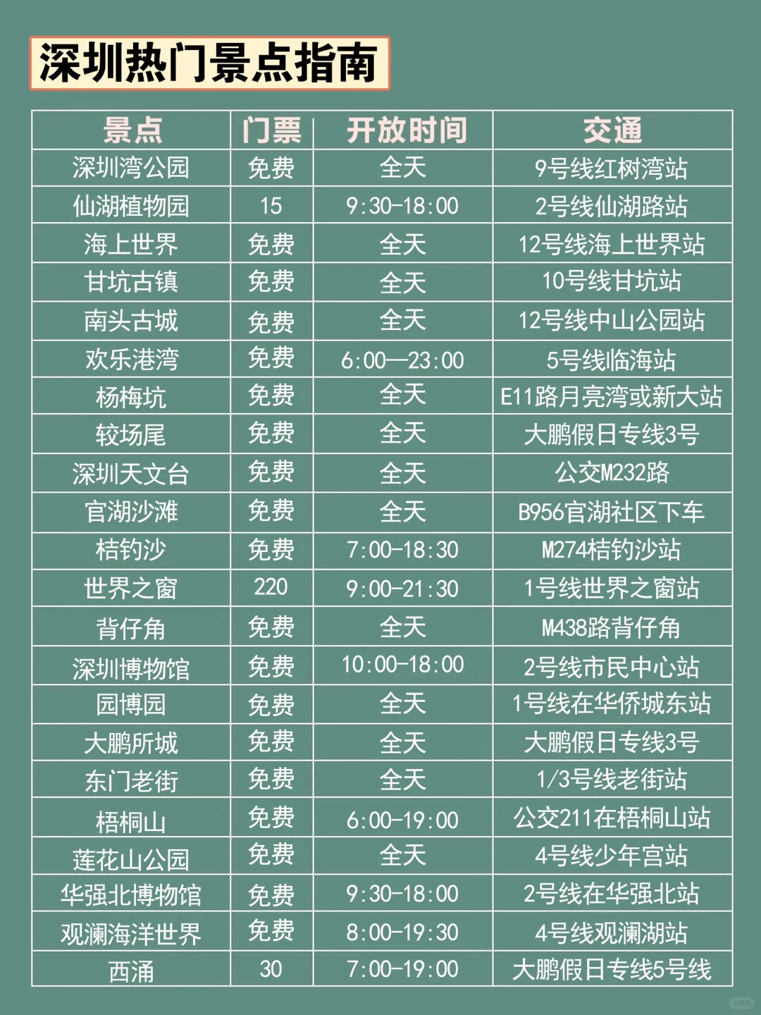 12-2月深圳旅游攻略｜3天2晚不绕路🐎码住