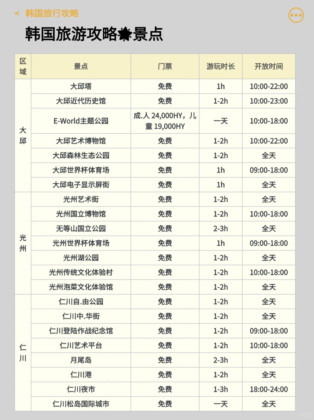 韩国宝藏旅游攻略，看这一篇就够了🔥