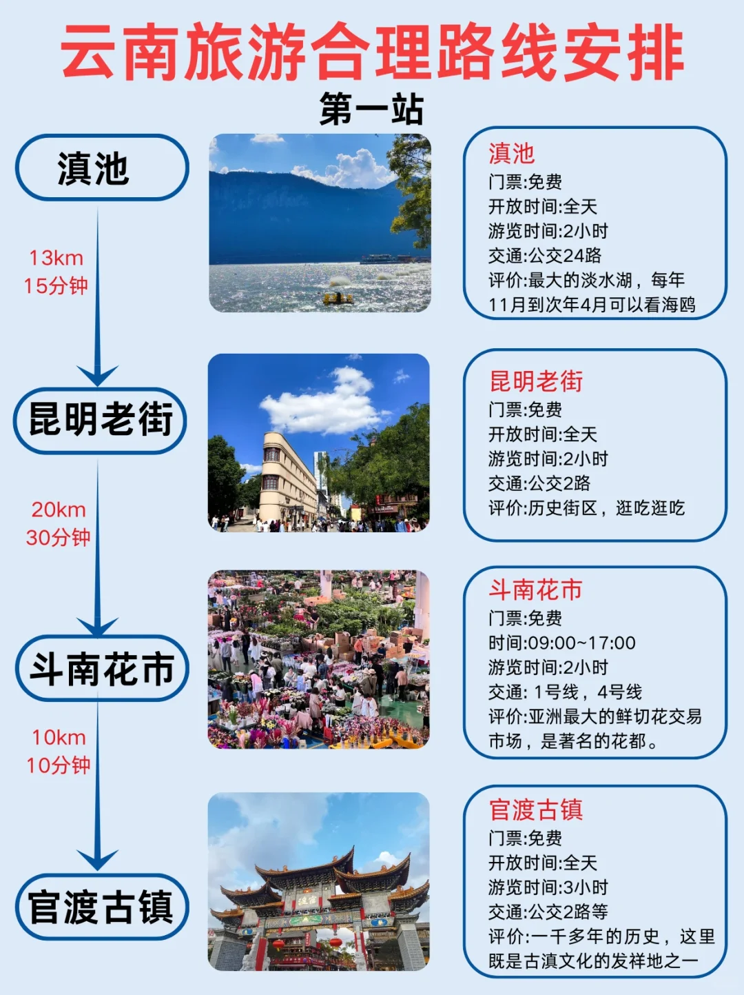 第一次去！云南旅游就这样玩❤️