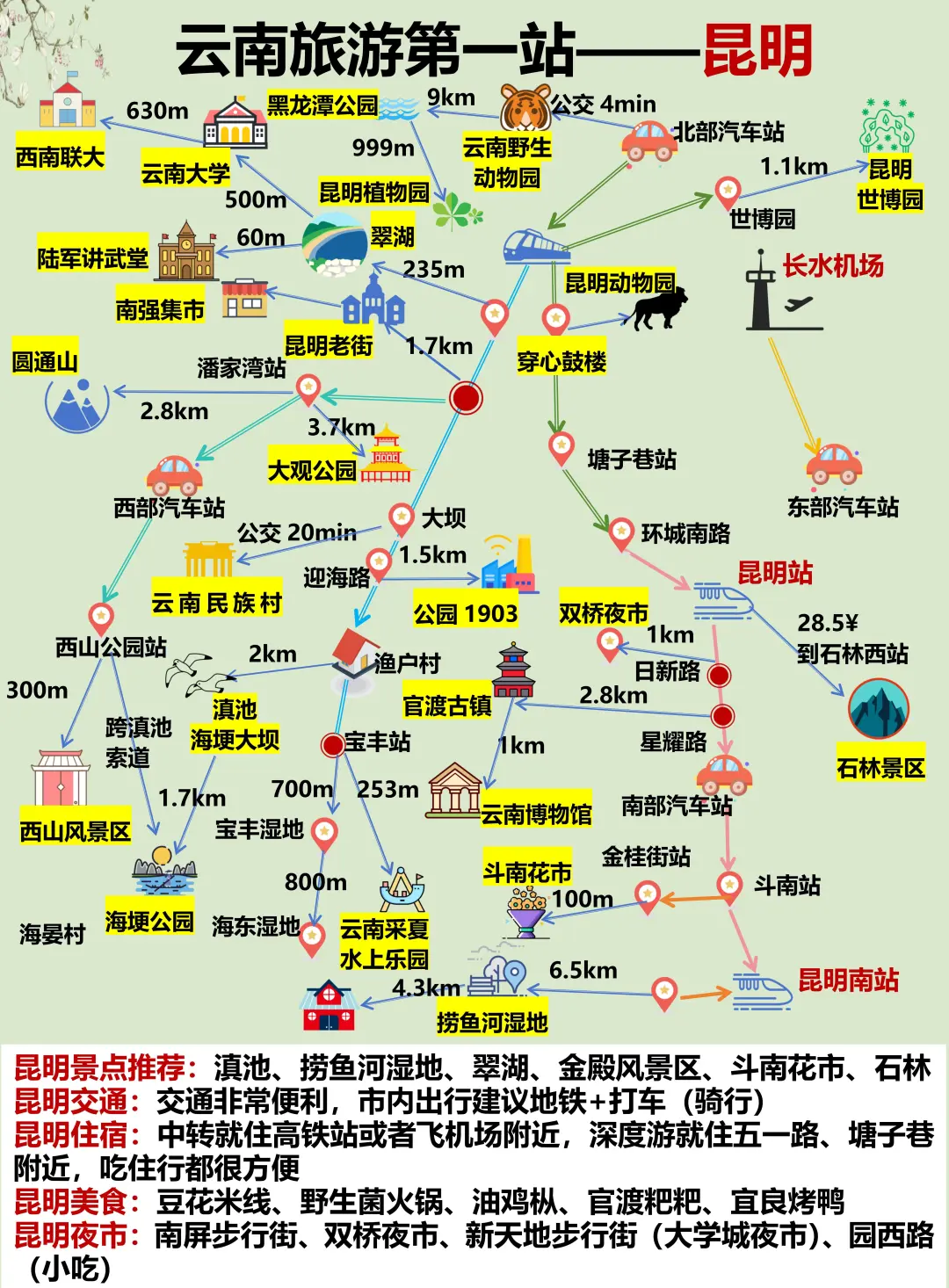 云南旅游顺序（附游玩地图+避雷攻略）码住