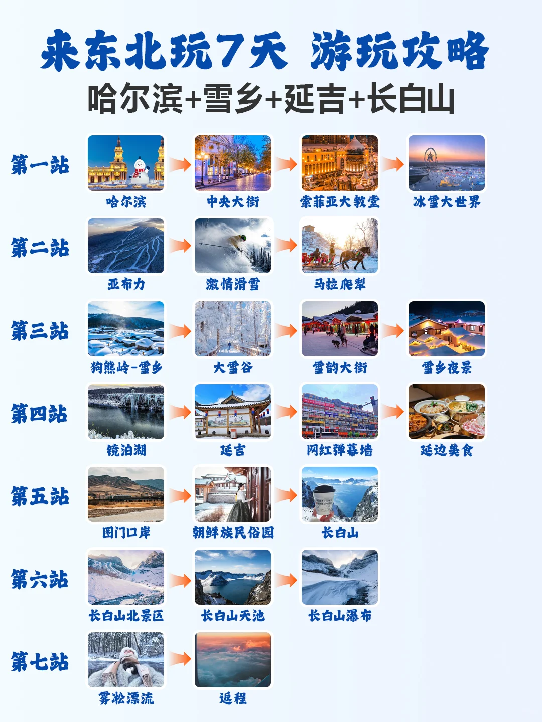 🌊哈尔滨➕延吉➕长白山➕雪乡7天攻略