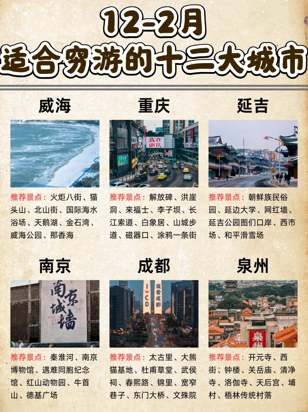12-2月适合“穷游”的1⃣2⃣大城市