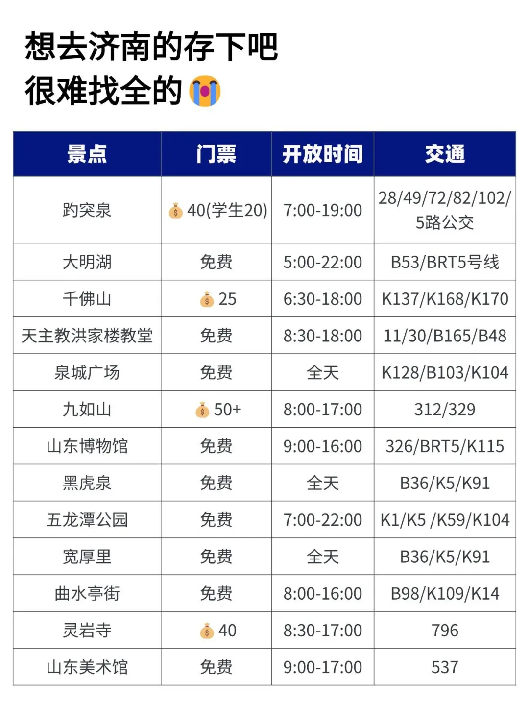 写给12月来济南的姐妹❗❗超全避雷攻略