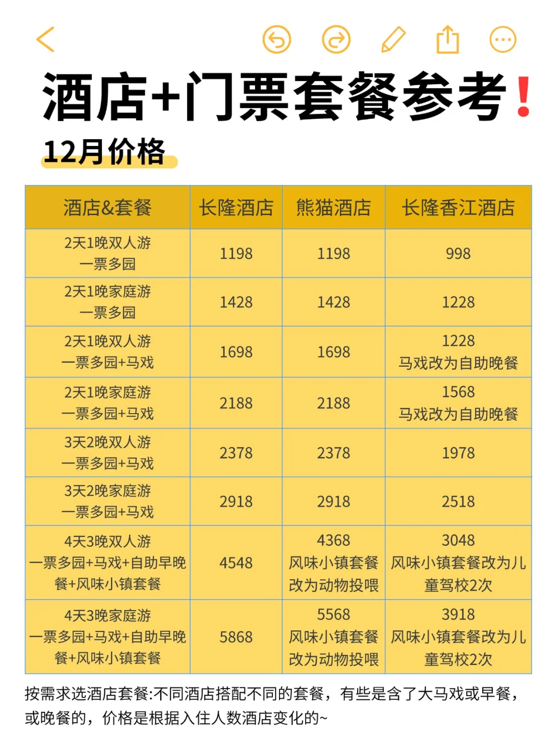 去了广州长隆8次⚠️熬夜整理的保姆级攻略！