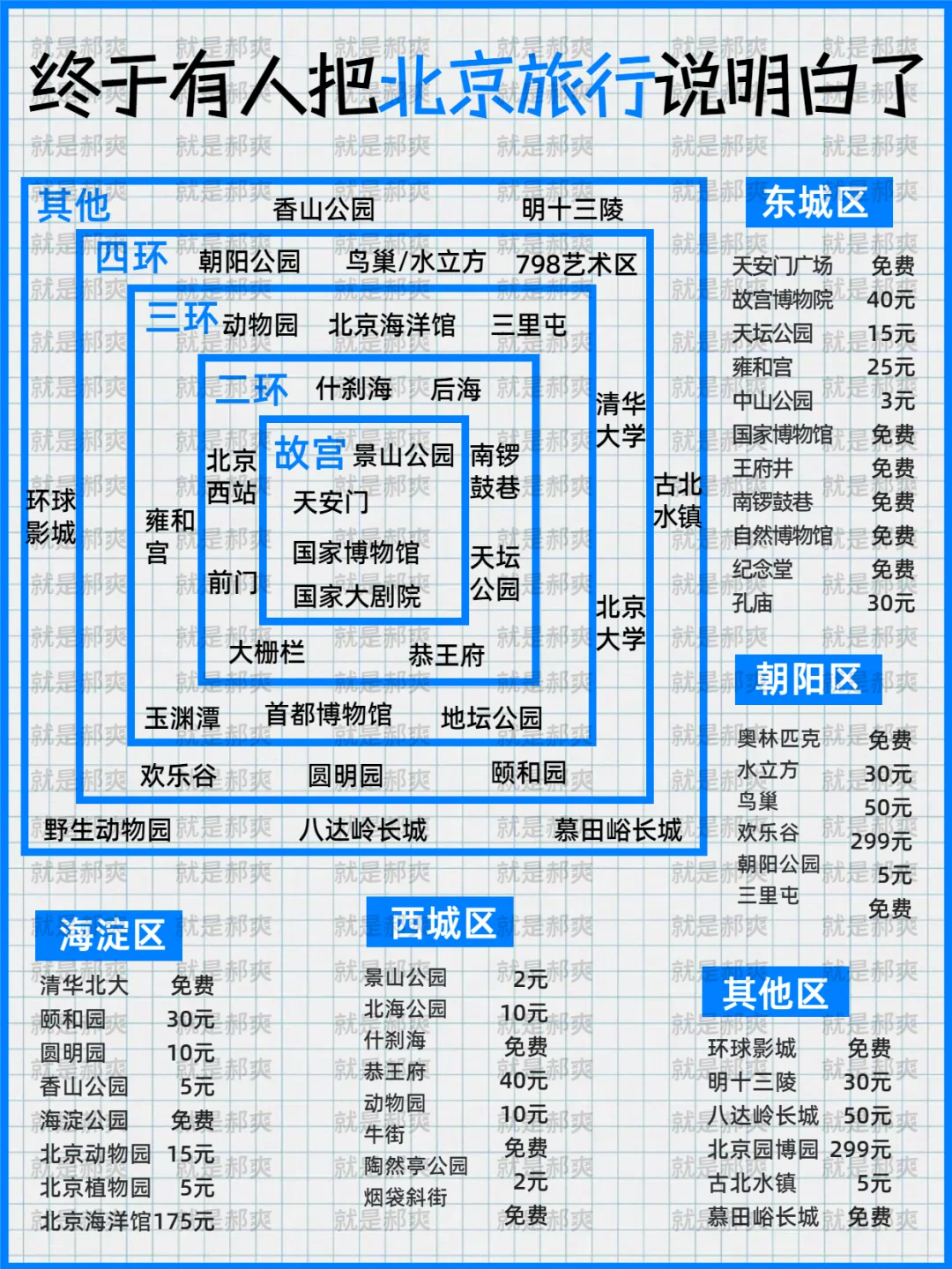 北京旅游攻略✅好全面的北京旅游攻略‼️