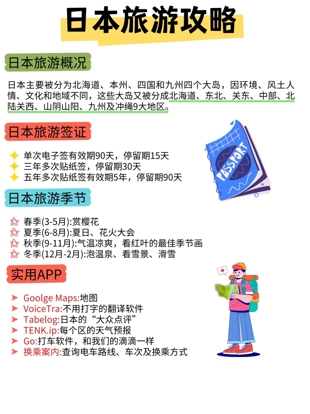 第一次去日本的姐妹存下吧！（很难找全的）