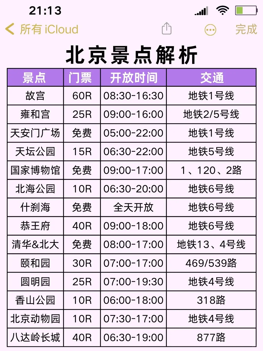 赶紧行动🫡北京景点全解析上线！赶紧行动