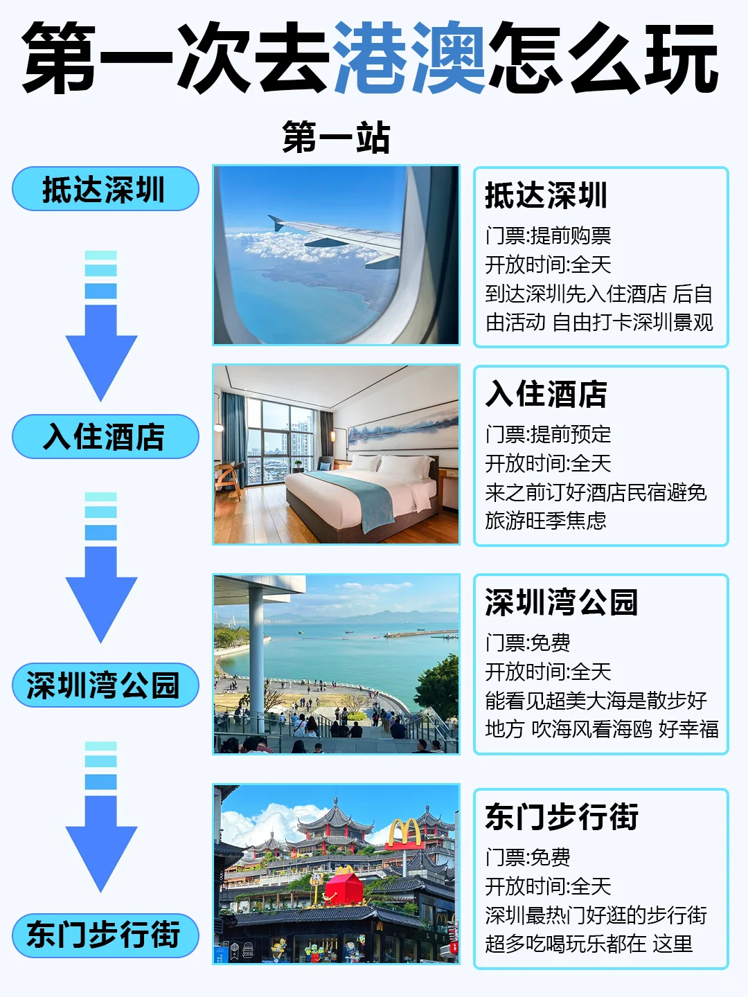 12-2月去港澳旅游的姐妹们👭要注意啦！