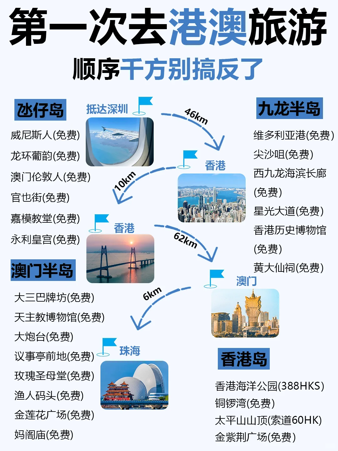 12-2月去港澳旅游的姐妹们👭要注意啦！