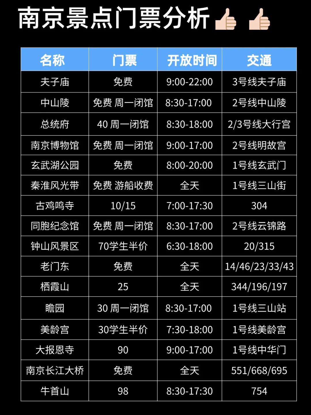已被宰😡！真❤提醒9-11月去南京的姐妹.