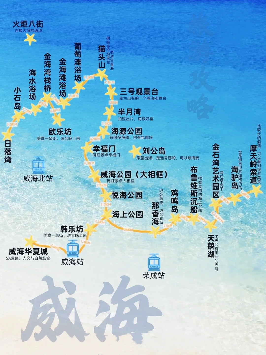 威海旅游经典路线图（附攻略）