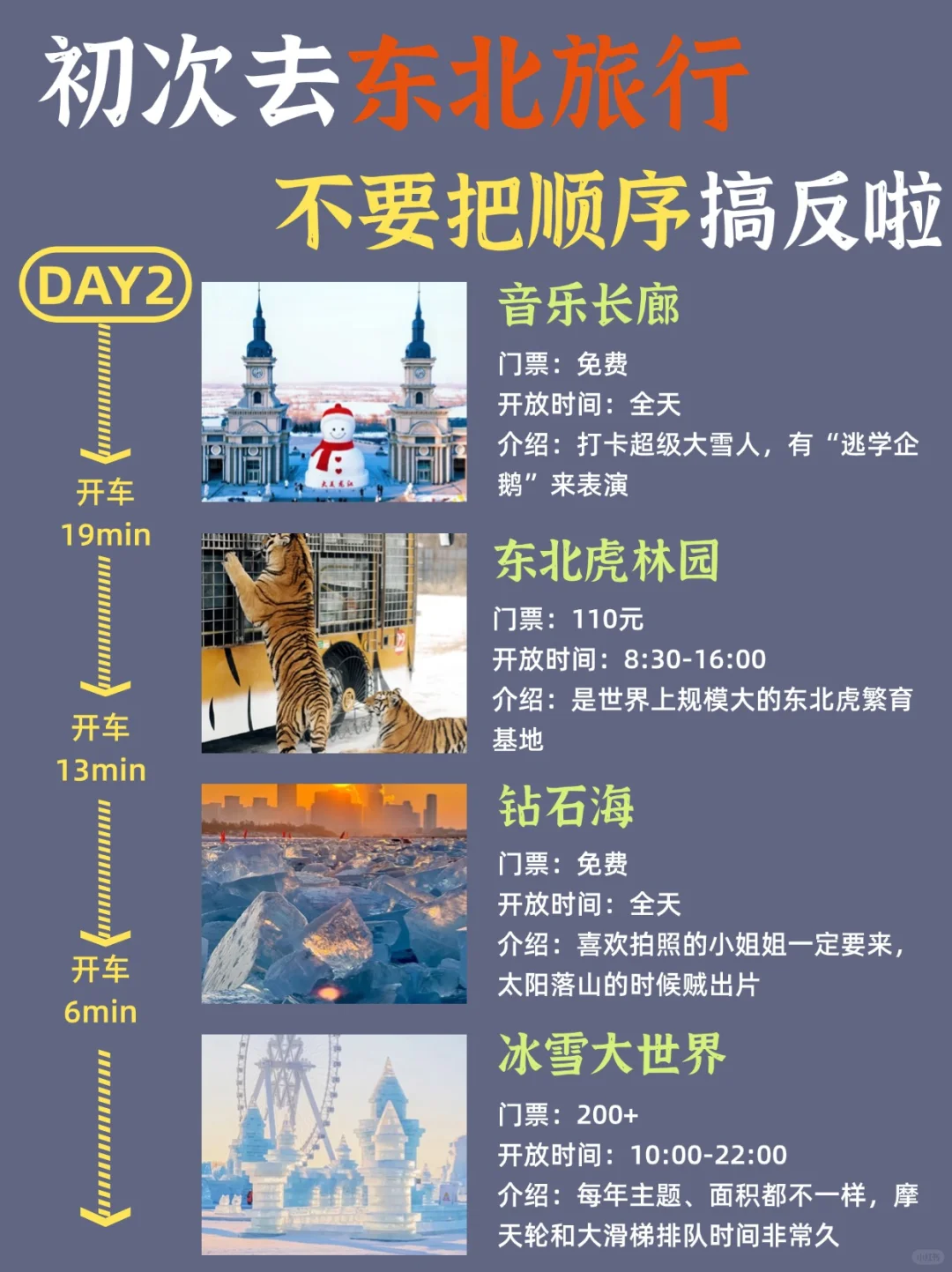 第一次去东北的旅游攻略，还好提前刷到了
