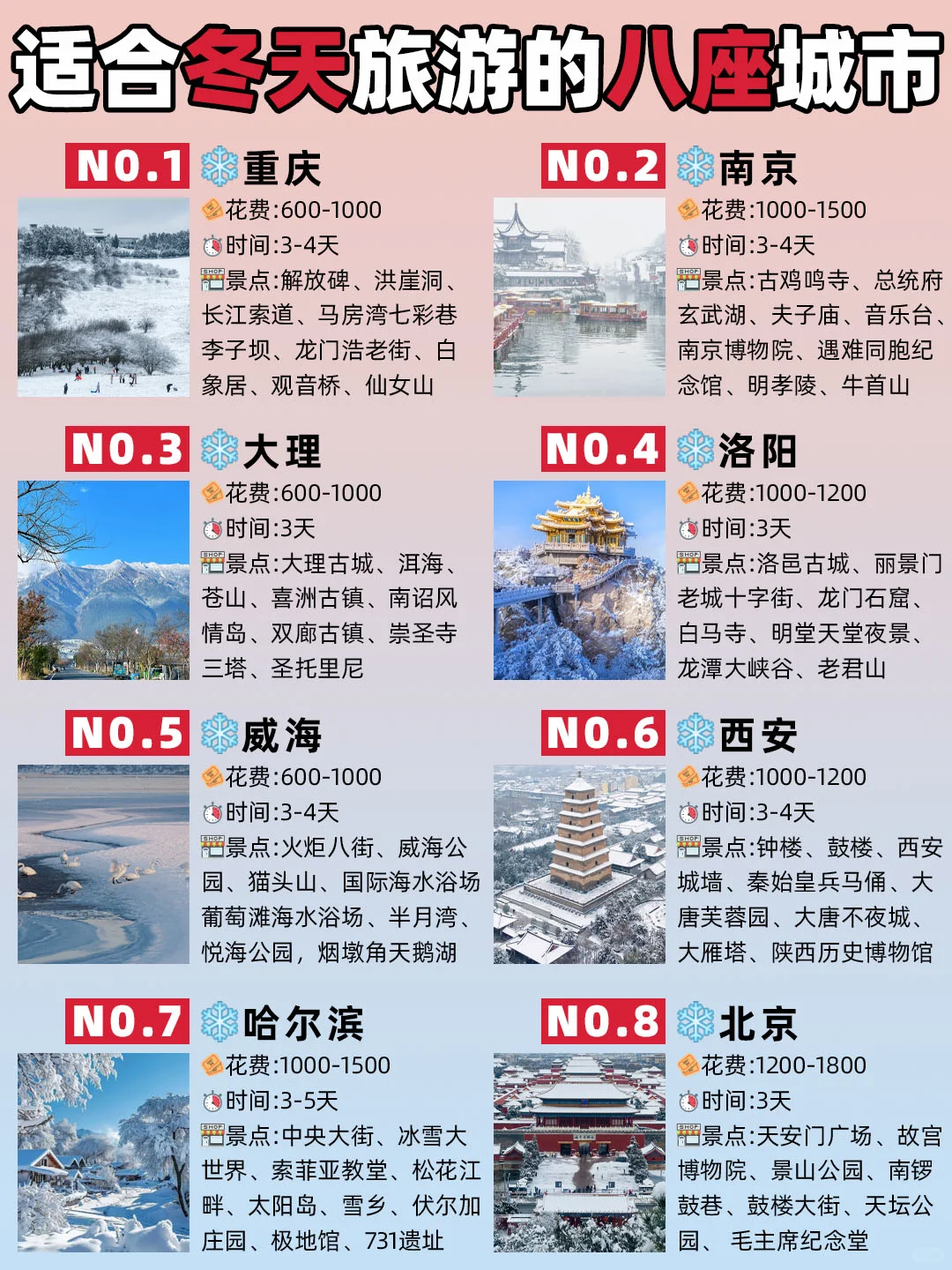 适合冬天去的8⃣大城市，每一个都超美🍀
