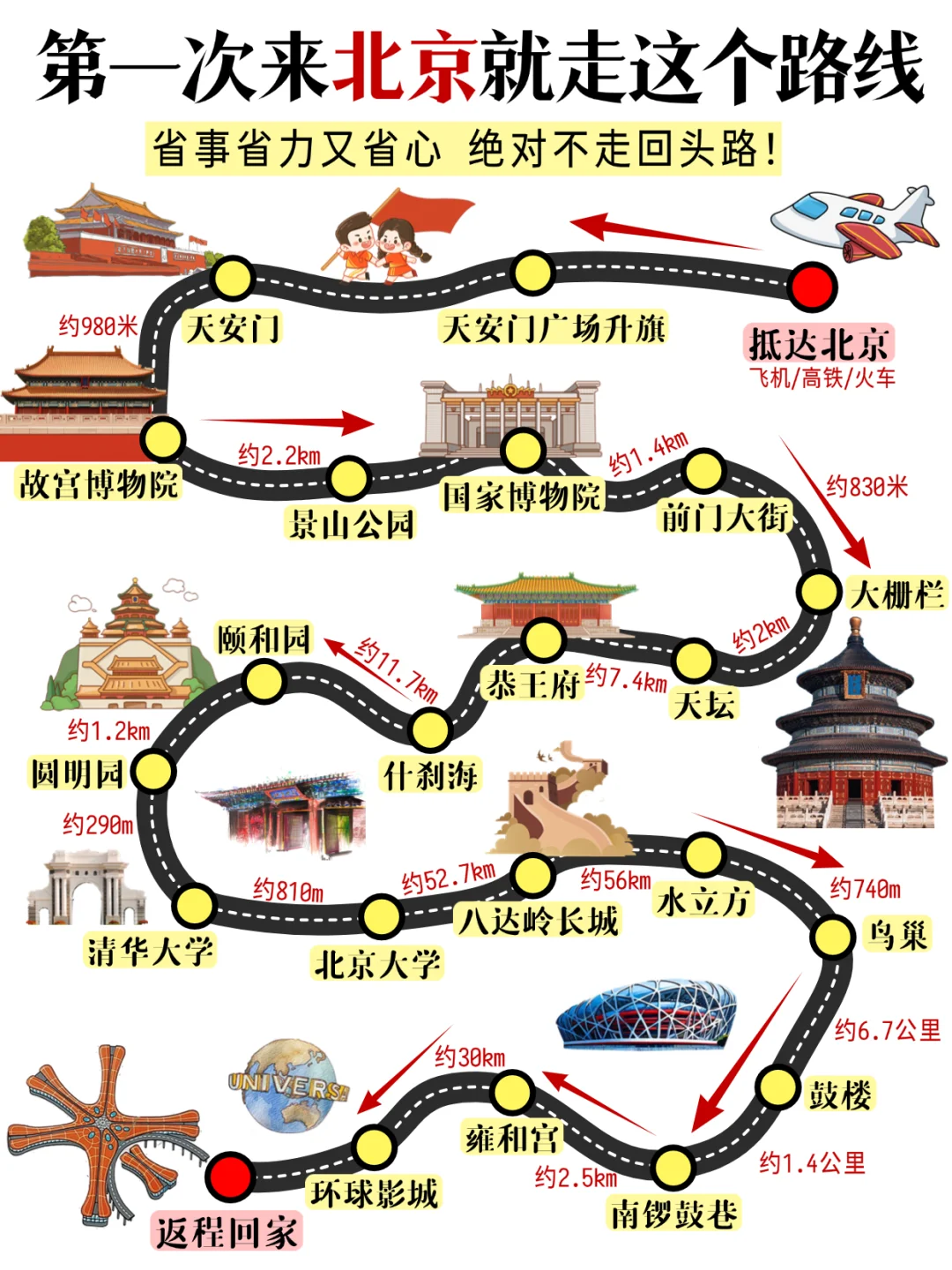 寒假春节来北京的姐妹👭，码住这篇攻略！