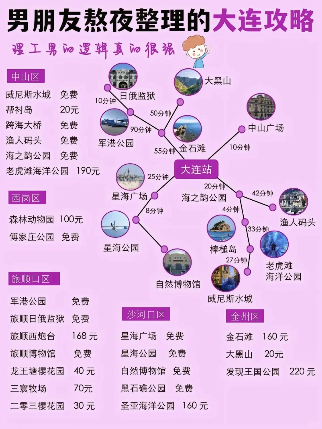 大连旅游攻略，一次就说明白了