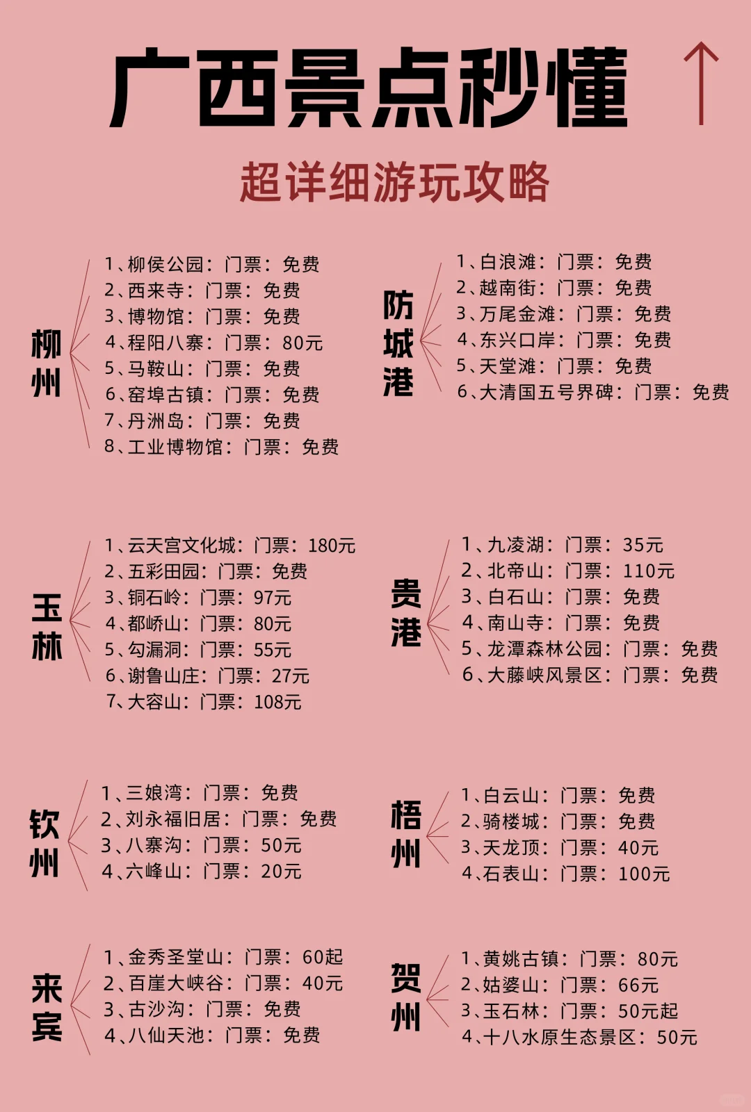 广西旅游攻略，1-2月想去广西的姐妹记得收藏
