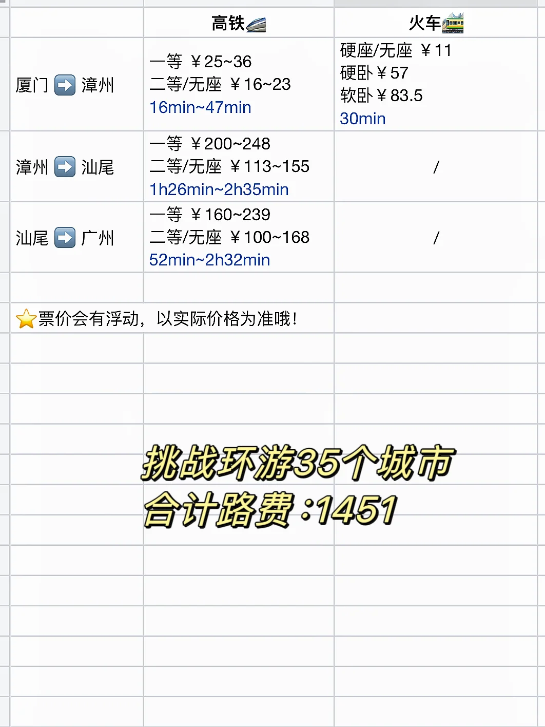 特种兵极限穷游35城（含路线）花费1451直接下