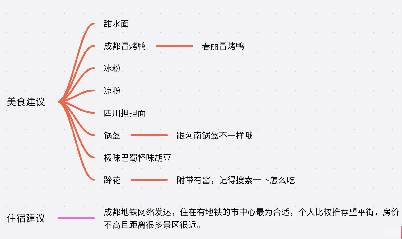不看后悔的成都特种兵旅游攻略！