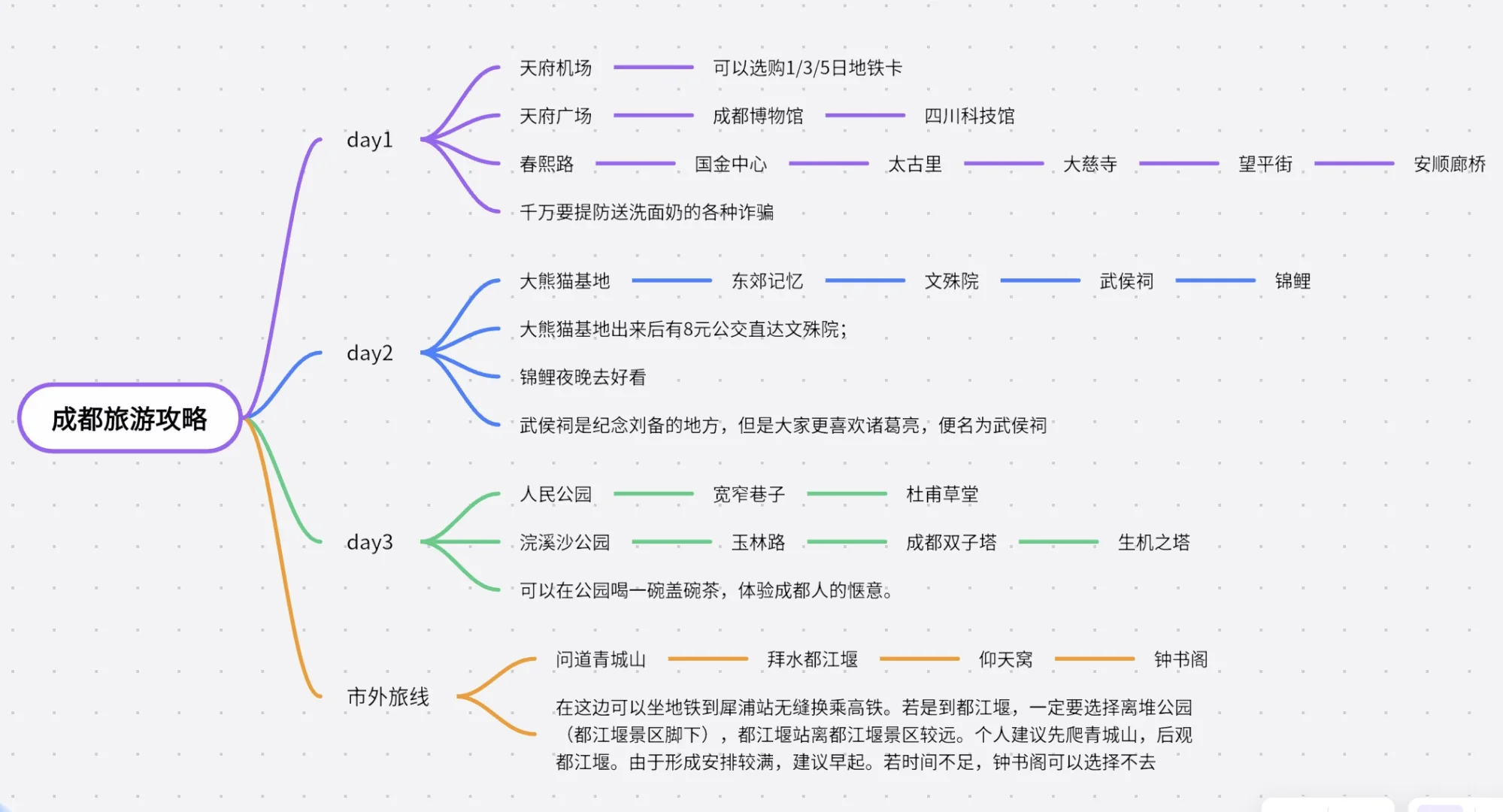 不看后悔的成都特种兵旅游攻略！