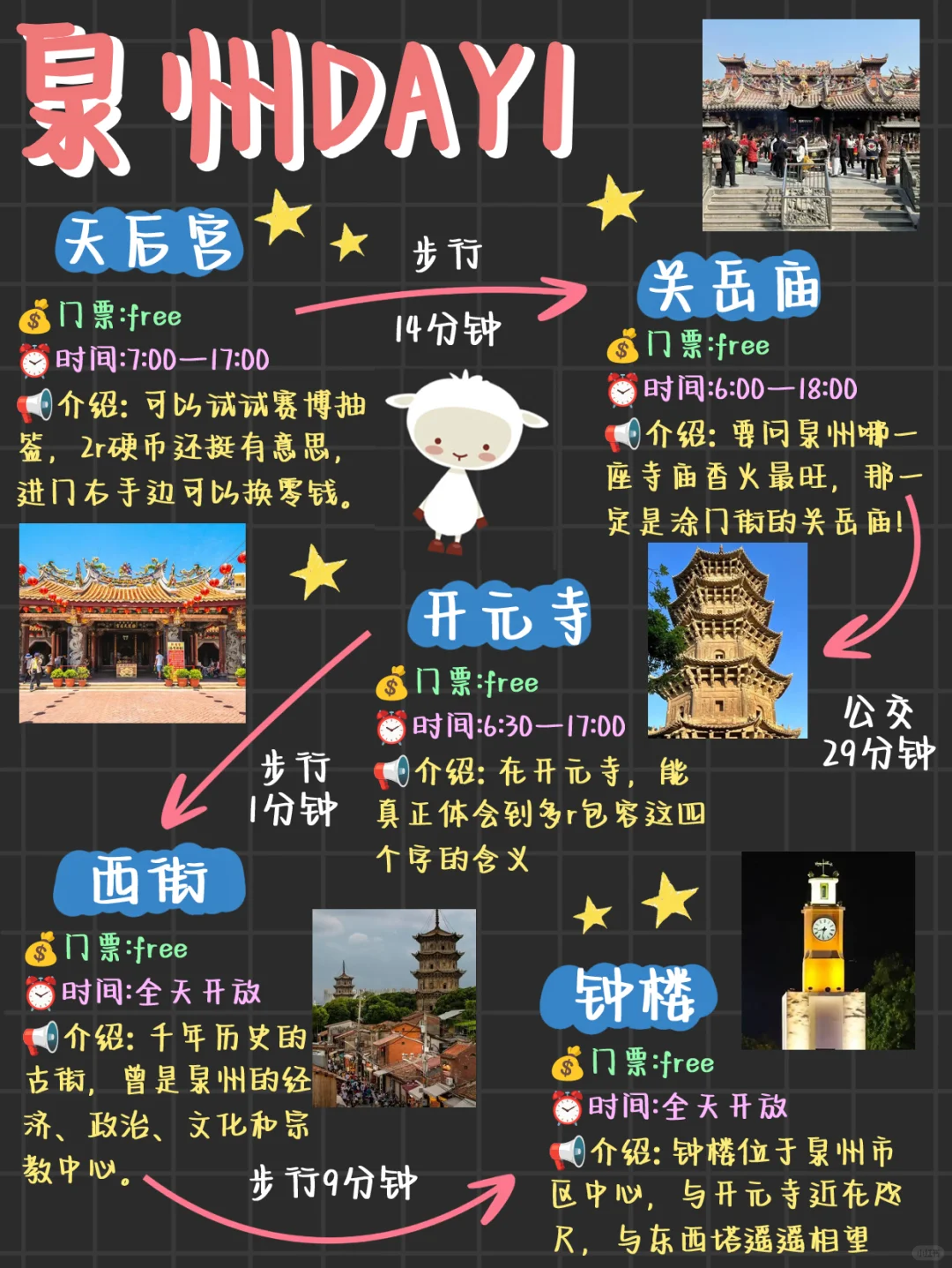 泉州旅游攻略🌟J人自用手绘版路线（附攻略