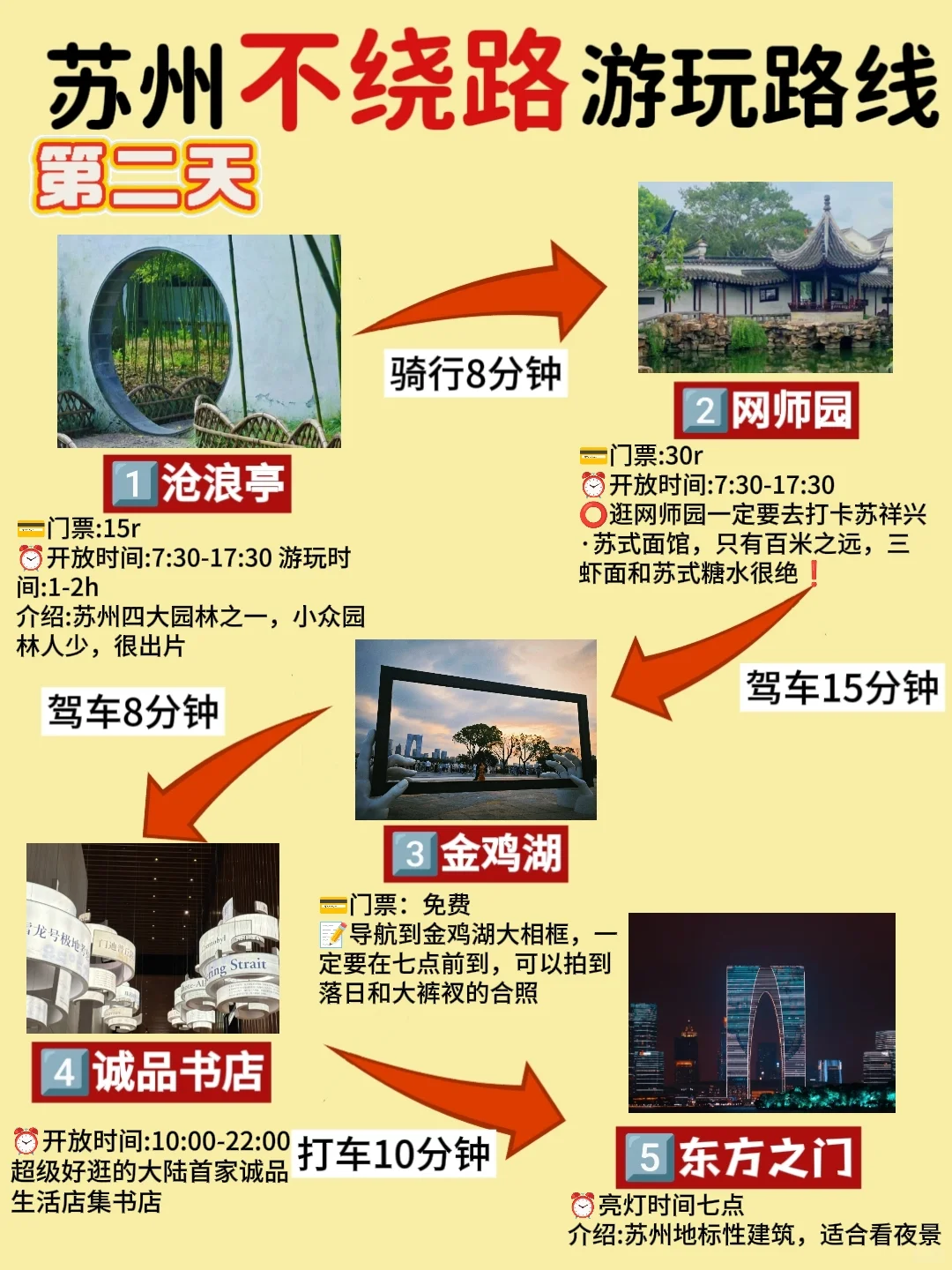 一图看懂✅苏州超详细景点攻略！