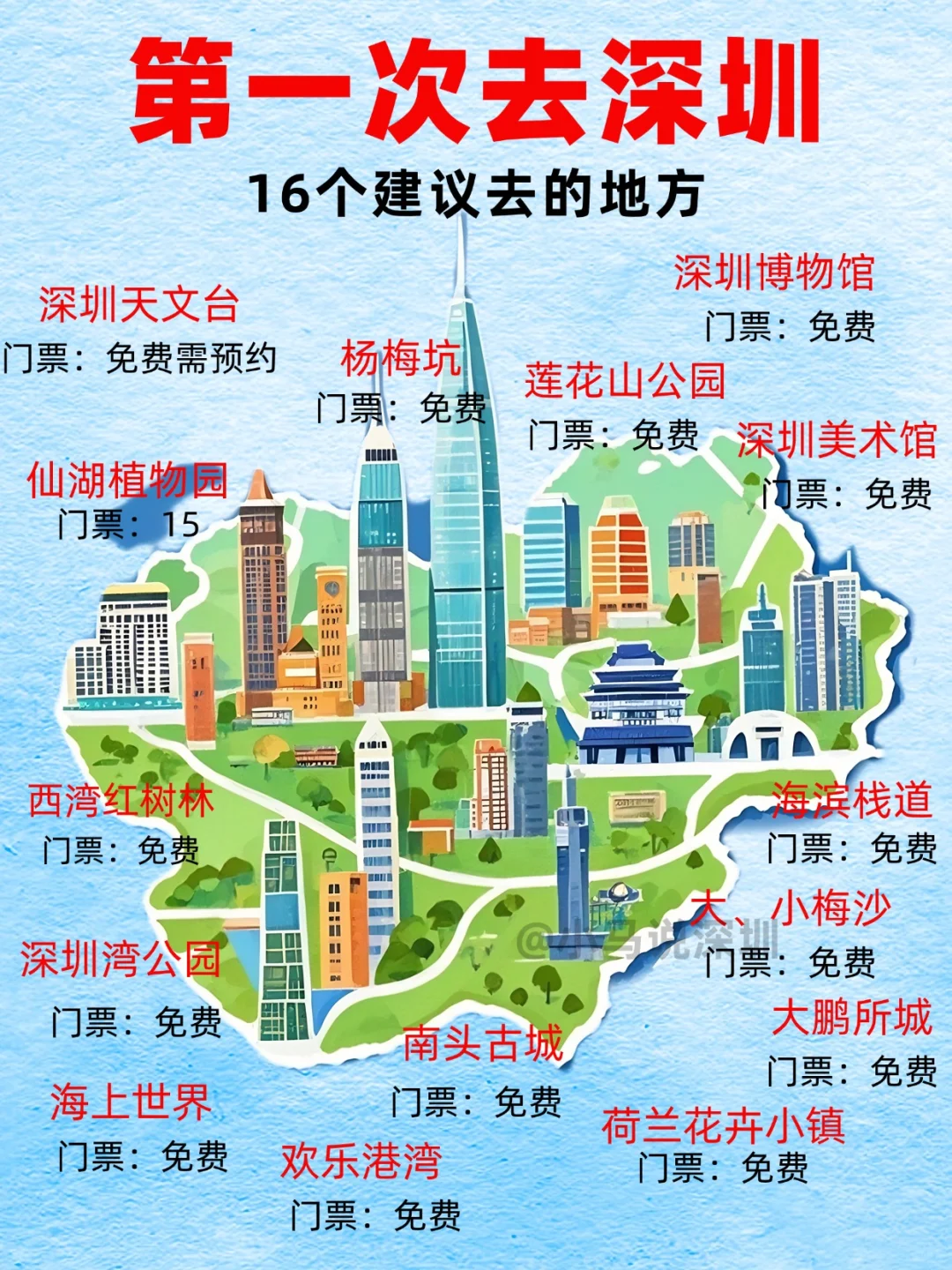 想来深圳游玩的‼️先看看这篇攻略❗️