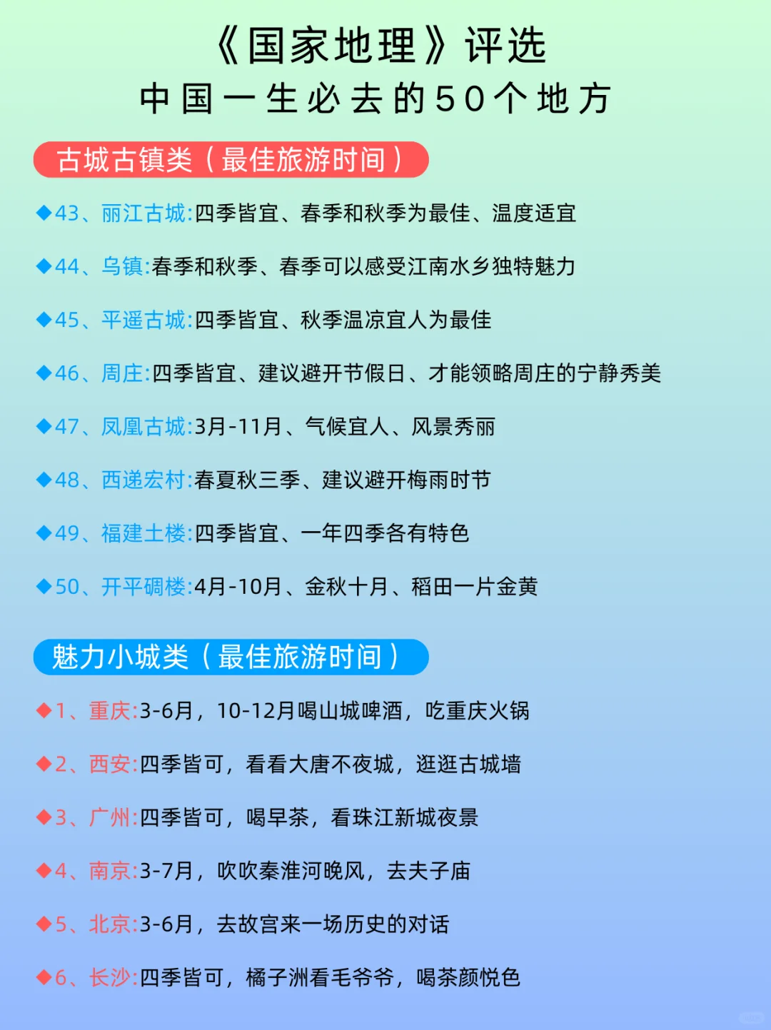 国家地理推荐5⃣️0⃣️个地方，你去过几个