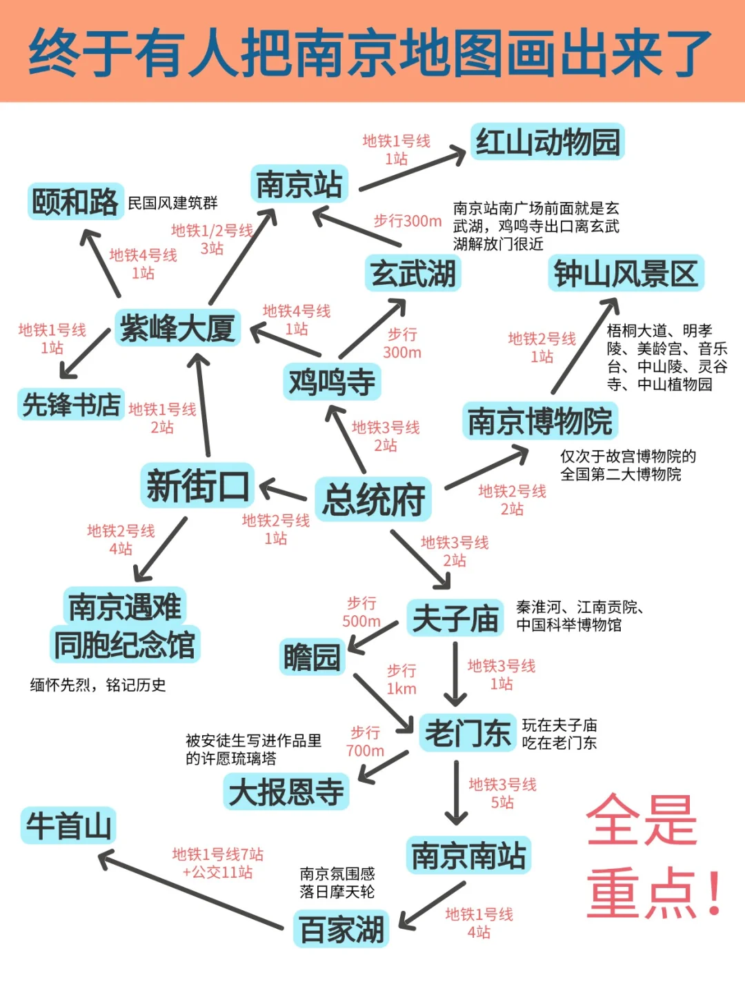 来南京旅游，千万别把顺序搞反啦！