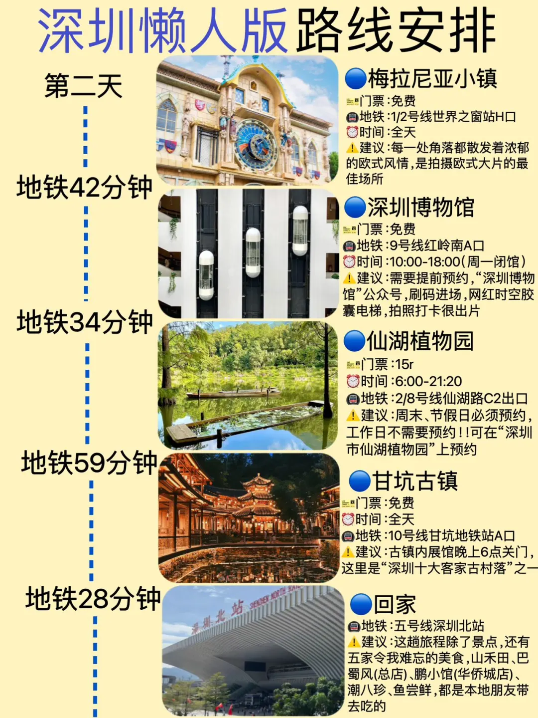深圳懒人版旅游攻略✅主打不绕路（2天1晚）