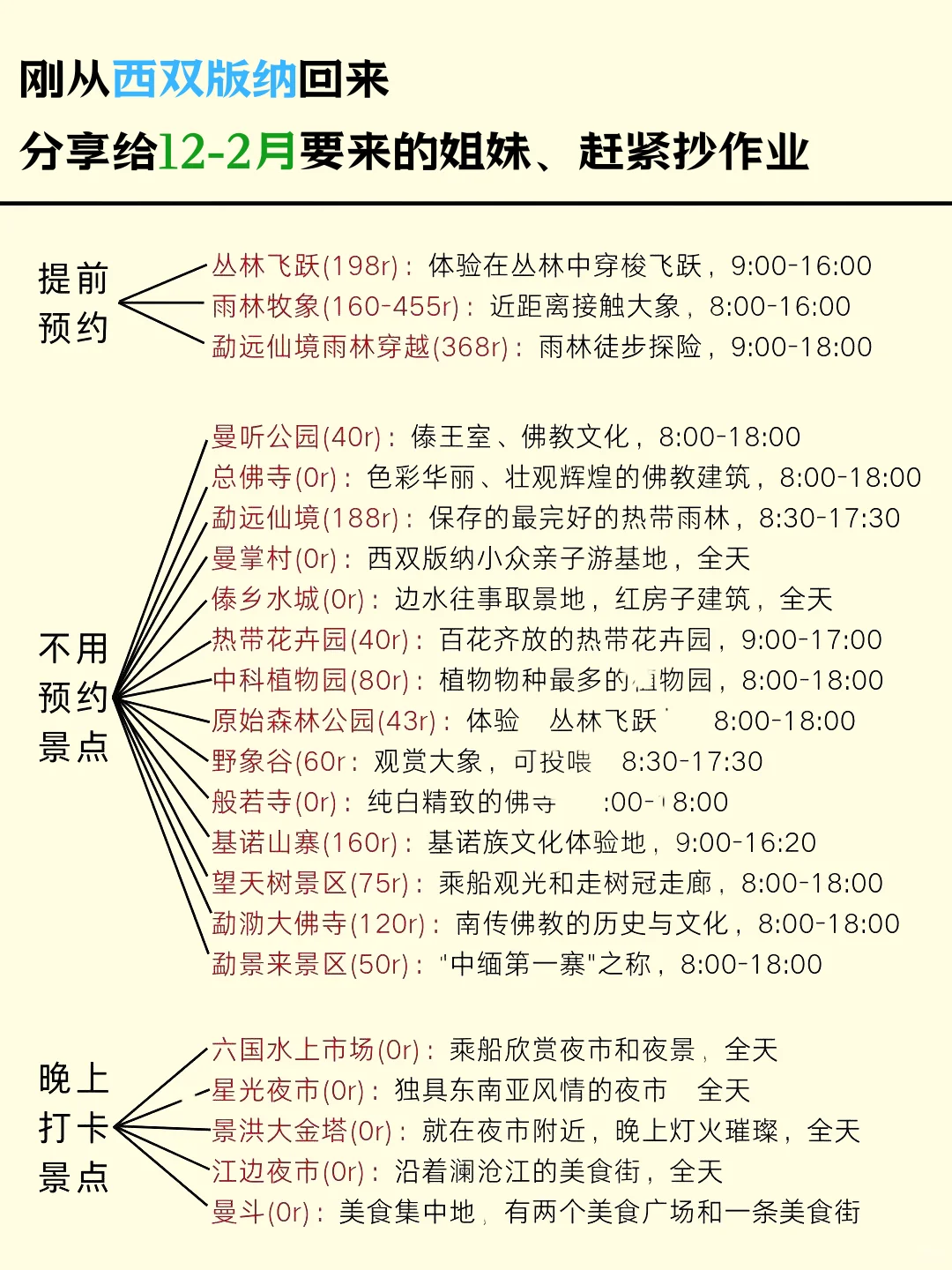 西双版纳已回，12-2月去的姐妹们，认真看完
