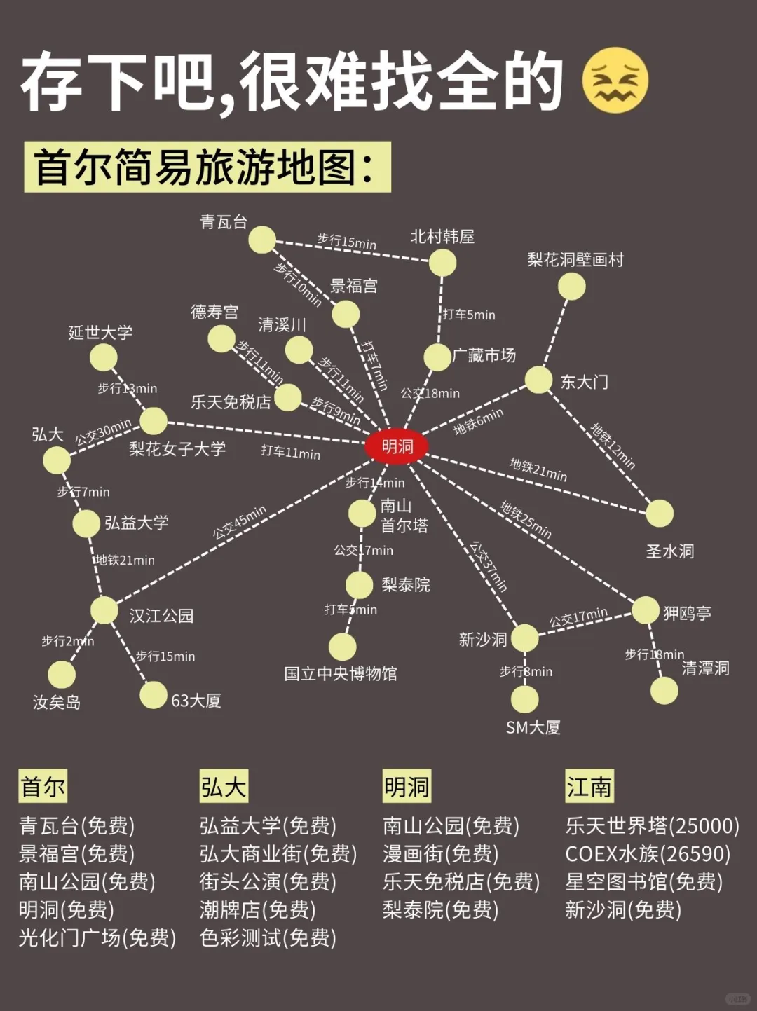 人生建议😭12-2月去韩国，不做攻略别来