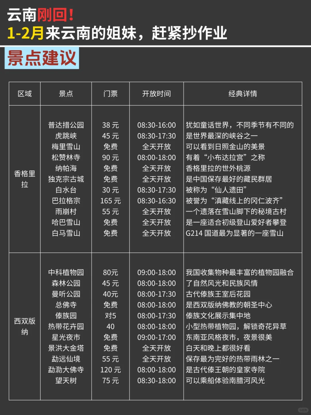 写给1-2月去云南的姐妹👭超全攻略!