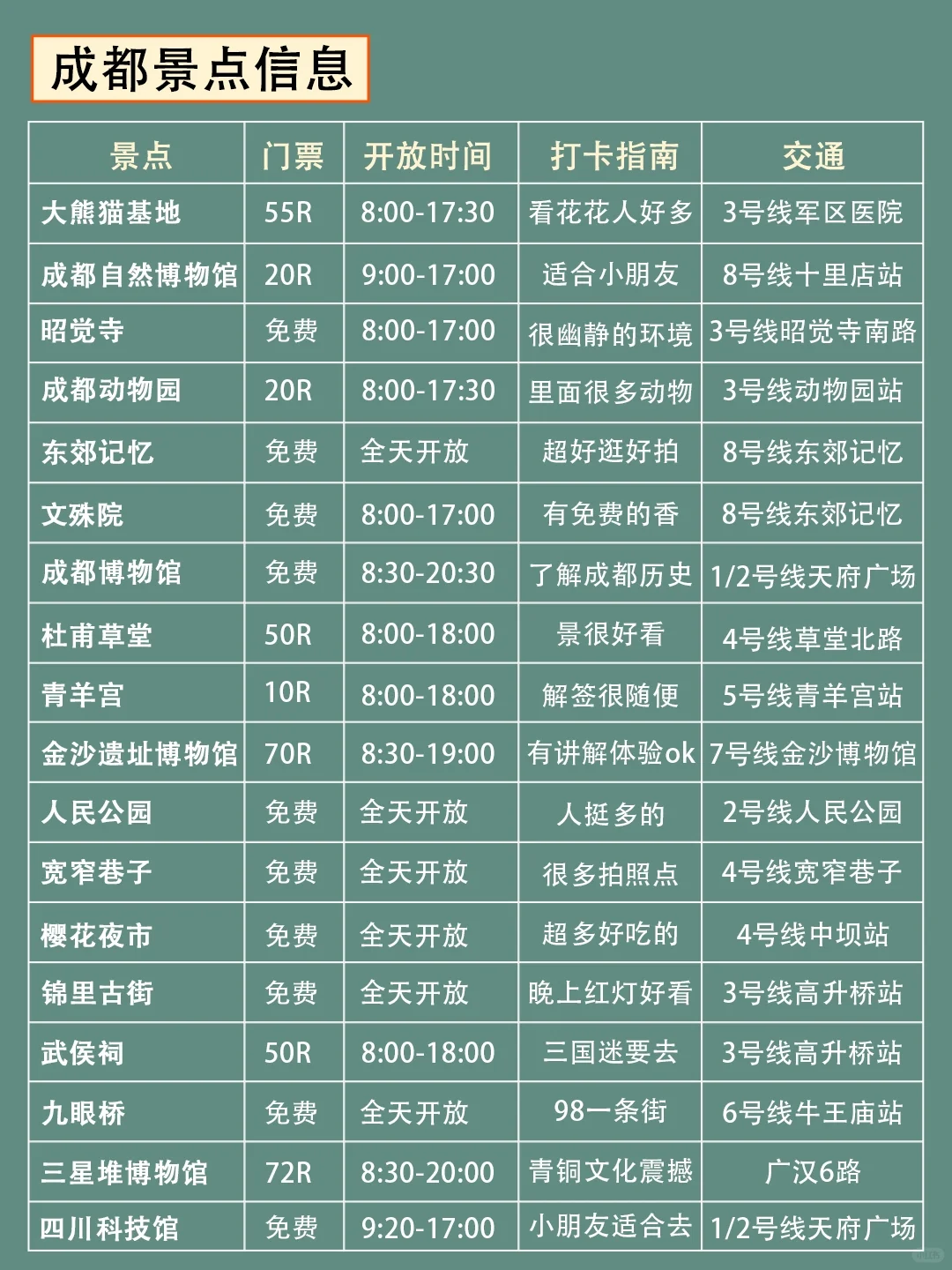 🐎住😊12-2月成都旅游攻略3天2晚不绕路