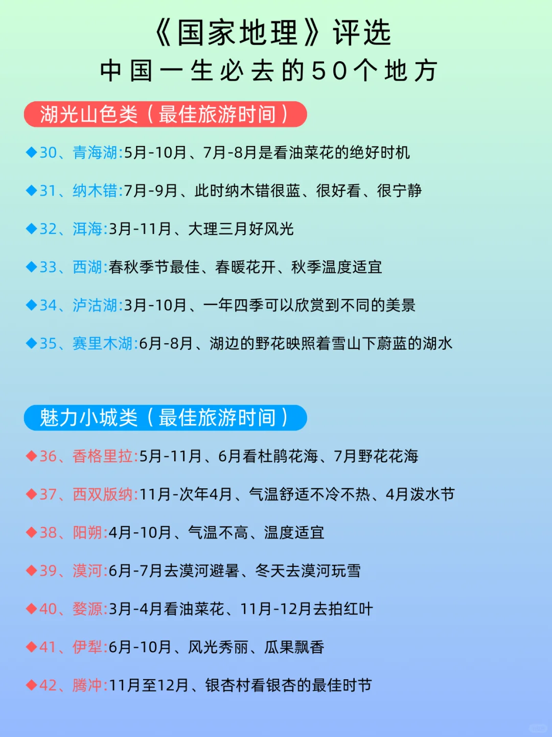国家地理推荐5⃣️0⃣️个地方，你去过几个